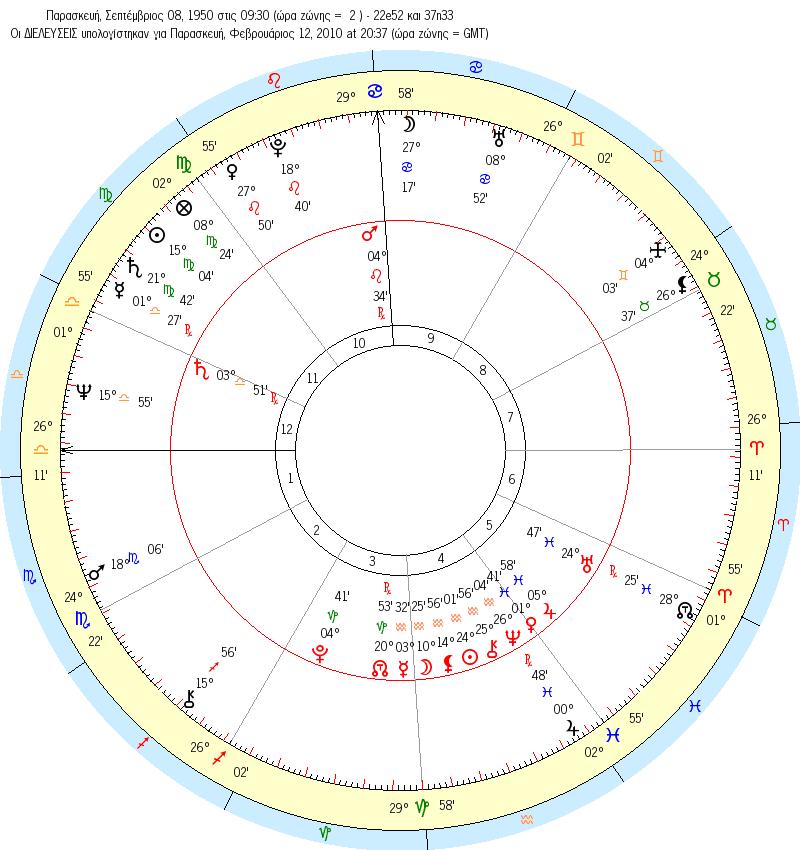 transit vs birth chart.JPG